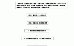 picc北京收入如何（北京医院picc维护）