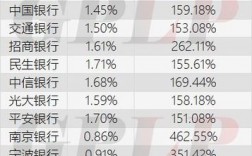 南京银行平均收入（南京银行工资水平）