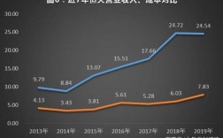 恒大足球收入（恒大足球队一年投入）