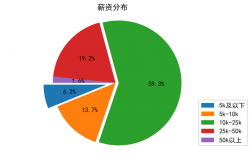 画图收入（画图的工资）