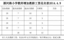 当小学老师收入（小学老师 收入）