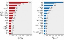 专利涉外翻译收入（专利涉外翻译收入多少）