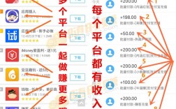 ios开发收入（苹果app开发收入一年平均多少）