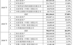 日日顺物流营业收入（日日顺物流盈利情况）