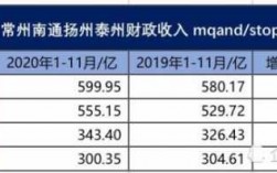 泰州收入（泰州收入2020）