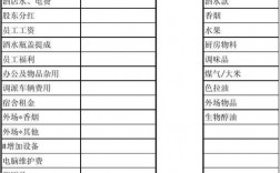 宾馆收入支出明细表（宾馆收入支出明细表模板）