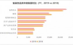 银鹭销售收入（银鹭销售收入多少）