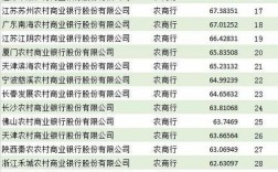 北京农商行收入（北京农商行工资）