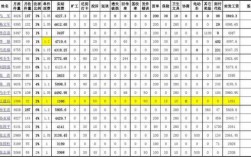 物流人员收入（物流业务人员工资）