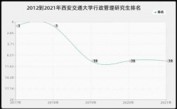 西安交大硕士收入（西安交通大学研究生平均年薪）