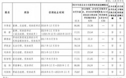 电业局员工收入（电业局员工工资）