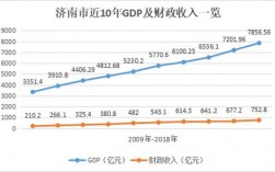 济南2015财政收入（济南地方财政收入）