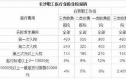 长沙市医疗收入（长沙医疗水平全国排名）