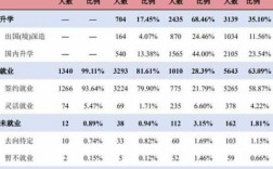 博士在上海的收入（博士毕业在上海月薪多少一般）