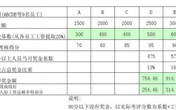 固定收入绩效收入（固定收入包括年终奖金）