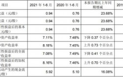 成都银行员工收入（成都银行员工各级收入）