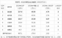 辽宁葫芦岛收入（2020年葫芦岛人均可支配收入）