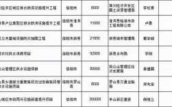 信阳淮滨工资收入（信阳工资水平2021）