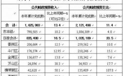 2012珠海财政收入（珠海财政收入来源）