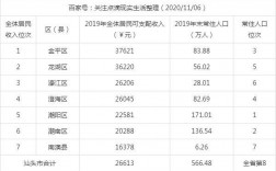 汕头靠什么收入（汕头靠什么挣钱）