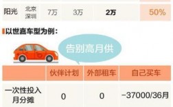 北京收入20000（北京收入2000怎么生活）