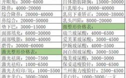 美容医师年收入（医学美容医生实际工作和收入情况）