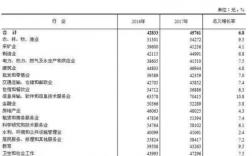 厦门收入12万2016（厦门月收入1万多算啥水平）