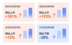 土巴兔员工收入（土巴兔薪资）