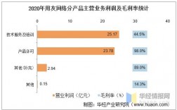 用友2016收入（用友销售收入）