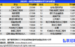 大连组团计调收入（大连计调工资一般多少）