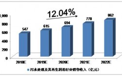 处理污水收入（处理污水收入多少）