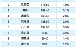 2016常德财政收入（2020常德各县市区财政收入）