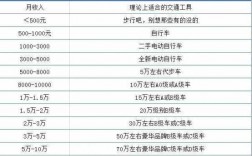 车辆工程收入多少（车辆工程收入高吗）