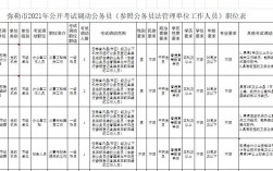 弥勒公务员收入（弥勒公务员收入多少）