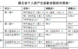 武汉地税收入（武汉市税收排名）