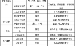 象屿集团工资收入（象屿集团2020招聘）