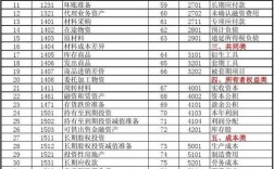 会计的收入是什么（会计收入属于什么科目）