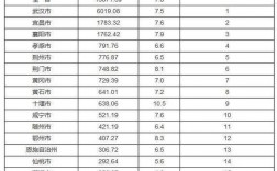 2019湖北黄石收入（黄石收入水平）