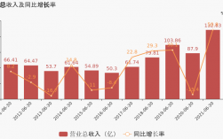 深圳能源收入（深圳能源营收）