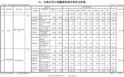 分部间交易收入（分部期间费用包括）