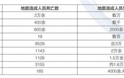 地震局收入（地震局薪资待遇）