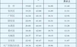 霸州人均收入（霸州市人均收入）