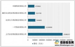 安吉物流营业收入（安吉物流营业收入排名）