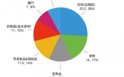 雀巢2020收入构成（雀巢,年收6000亿,遍销200国家）