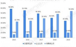 华为运营收入（华为运营商业务收入）