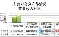 电气销售的收入（电气销售的收入怎么样）