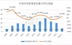 远景能源营业收入（远景能源 营收）