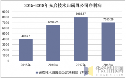 光启科技员工收入（光启科技员工收入如何）