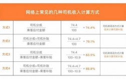 司机行业收入（司机行业收入怎么算）