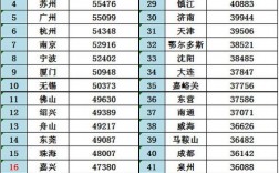 上海城建院收入（上海城建院收入多少）